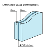 laminated glass composition  qdwider.com